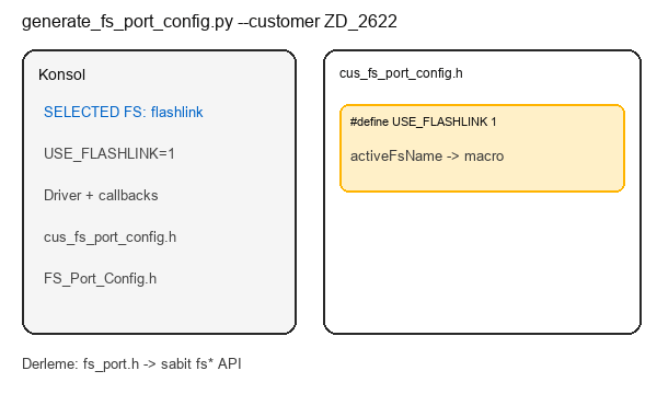 ZD_2622 flashlink example