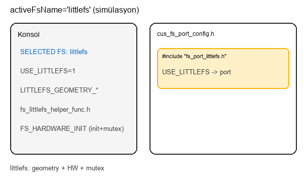 littlefs scenario