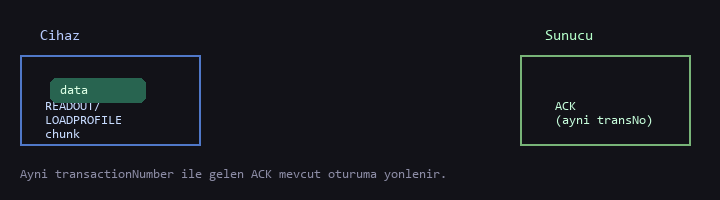 Data push